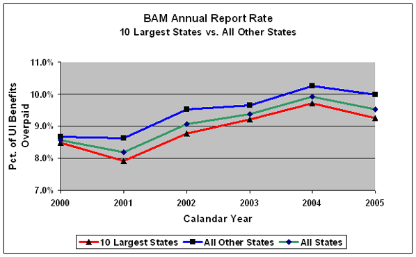 BAM Annual Report Rate