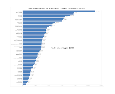 Average Employer Tax Amount